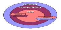 Dependency Theory