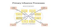 Influence Diagrams Approach