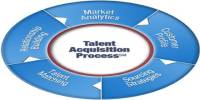 Talent Acquisition Process of Avery Dennison