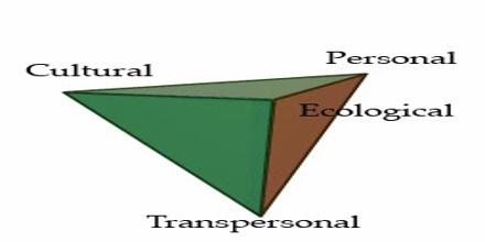 Transpersonal Ecology