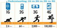 4G Mobile Communications (WiMAX and LTE)
