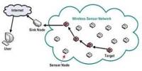 Security in Wireless Sensor Networks