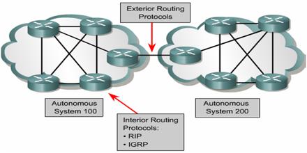 Exterior Routing Protocols And Multicasting