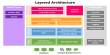 Layered Architectures