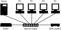 Router Network Switch
