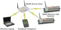 Wireless LAN Network Communication System