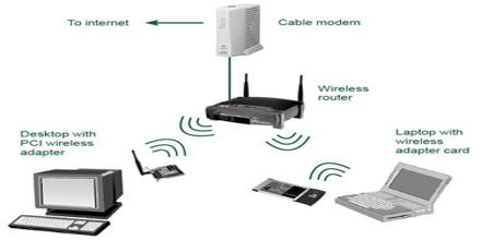 Wireless LAN in Wireless Communication