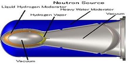 Neutron Source