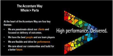 HR Operations Activities of Accenture CIS Limited Bangladesh