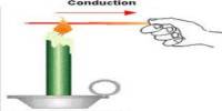 Conduction Chemistry