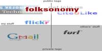 About Folksonomy