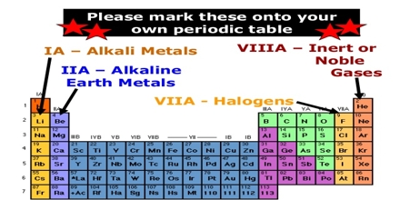 Alkali Metals and the Alkaline Earth metals