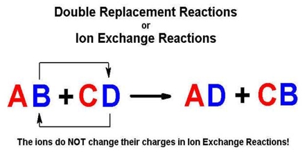 Laboratory Examination of Double Replacement Reaction