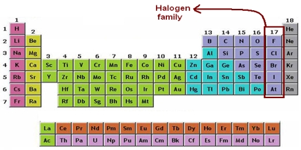 Halogens Group 17