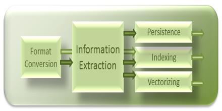 Information Extraction - Assignment Point