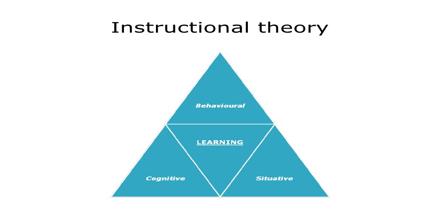 Instructional Theory