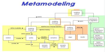 Metamodeling