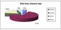 Risk-Free Interest Rate