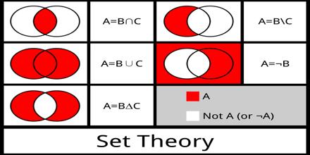case study on set theory