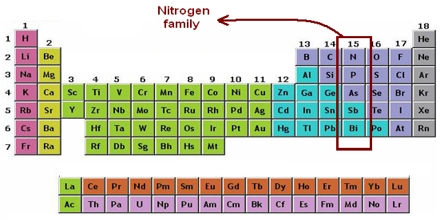The Nitrogen Group