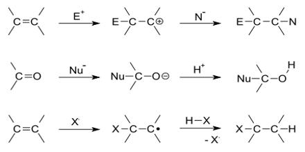 Addition Reactions