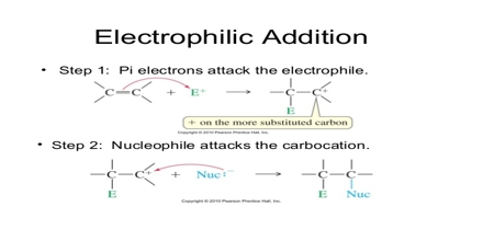 Electrophilic Addition
