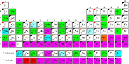 chemical element a