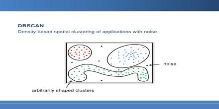 Density Based Spatial Clustering of Applications with Noise (DBSCAN)