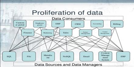 Data Proliferation