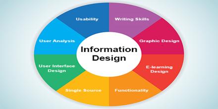 Information Design Assignment Point Information Design Assignment Point