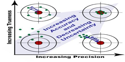 uncertainty measurement assignment point assignmentpoint