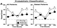 Probabilistic Classification