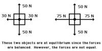 Lecture on Acceleration or Equilibrium