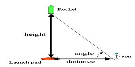 Altitude of Rocket: Mass vs Speed