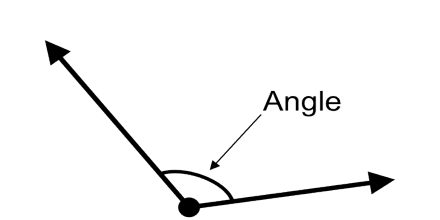 Lecture on Angle