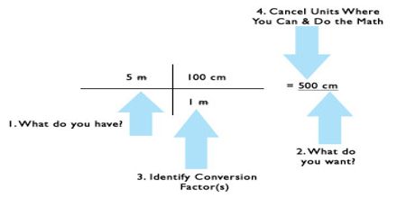 Lecture on Conversion of Units