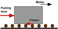 Lecture on Friction