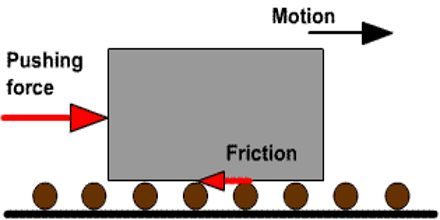 What are the Causes of Friction?
