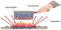 Heat Transfer: Conduction, Convection and Radiation