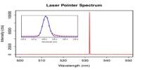 Light: Lasers, Holograms and Spectroscopy