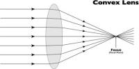 Lecture on Lenses