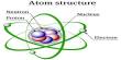 History of Nuclear Atom Structure