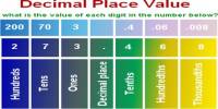 Lecture on Place Value with Decimals