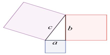 Pythagorean Theorem: Explanation and Application