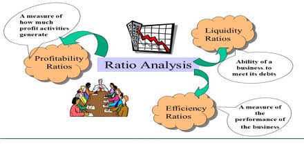Lecture on Ratio Analysis