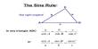Lecture on the Sine Rule