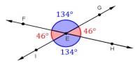 Lecture on Vertical Angles