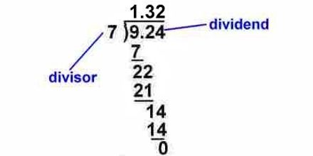 Dividing Decimals - Assignment Point