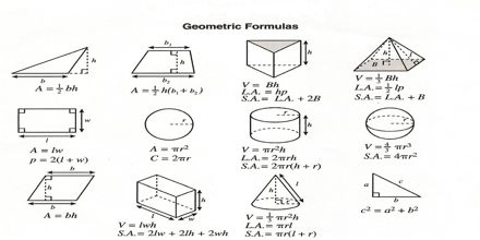 Formulas for Geometry