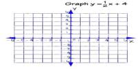 Graphing Linear Equations